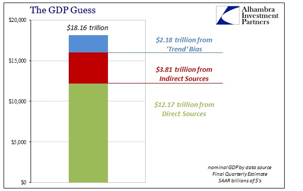 ABOOK Mar 2016 Corp Profits GDP Guess