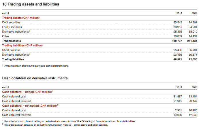 ABOOK Mar 2016 Credit Suisse Collateral