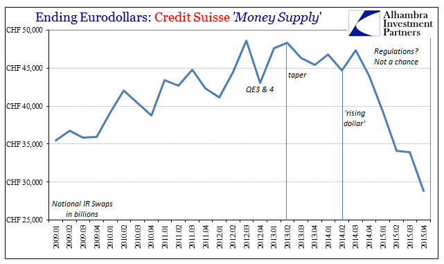 ABOOK Mar 2016 Credit Suisse IR Notional