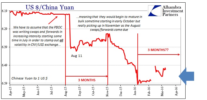 ABOOK Mar 2016 Crude China CNY Forwards
