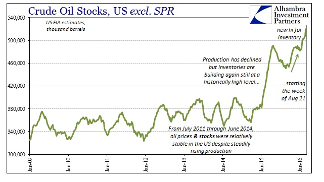 ABOOK Mar 2016 Crude Production Stocks