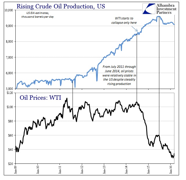 ABOOK Mar 2016 Crude Production WTI