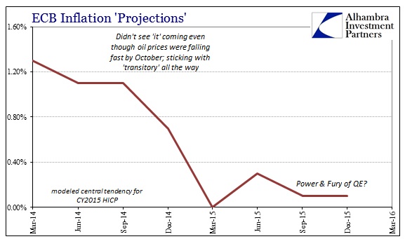 ABOOK Mar 2016 ECB Inflation Projections