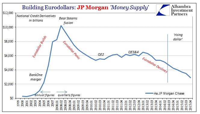 ABOOK Mar 2016 Eurodollar JPM CDS