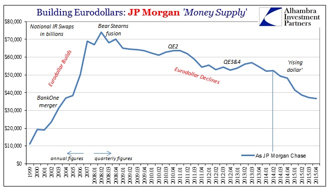 ABOOK Mar 2016 Eurodollar JPM IR