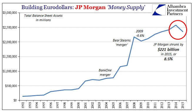 ABOOK Mar 2016 Eurodollar JPM Total Assets
