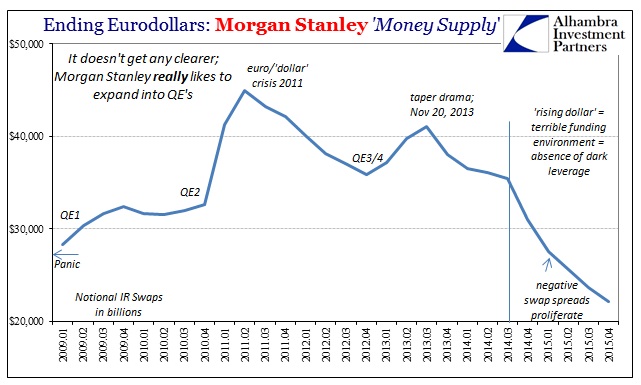 ABOOK Mar 2016 Eurodollar MS IR Swaps