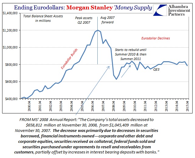 ABOOK Mar 2016 Eurodollar MS Total Assets