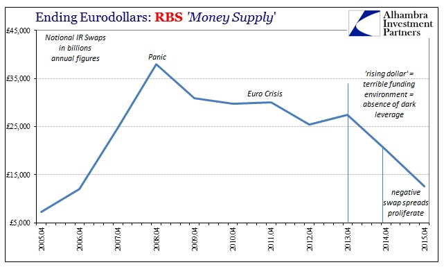 ABOOK Mar 2016 Eurodollar RBS IR Swaps