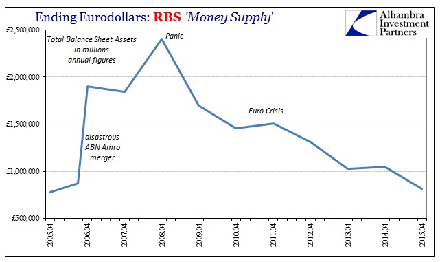 ABOOK Mar 2016 Eurodollar RBS Total Assets