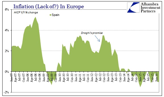 ABOOK Mar 2016 Europe Inflation HICP Spain