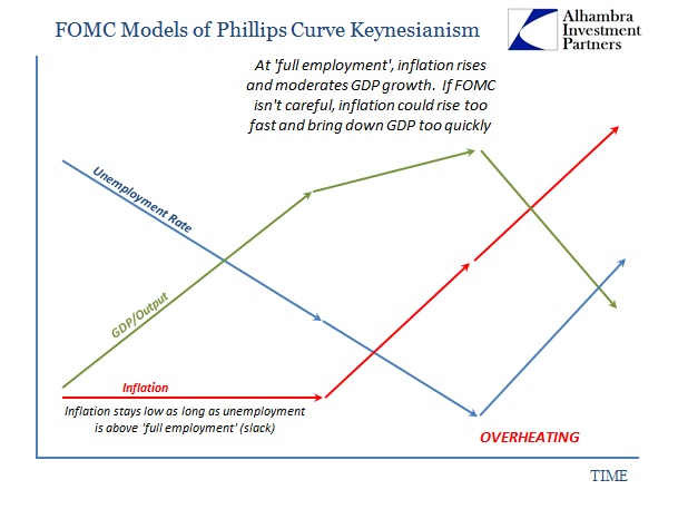 ABOOK Mar 2016 FOMC Model Basics2