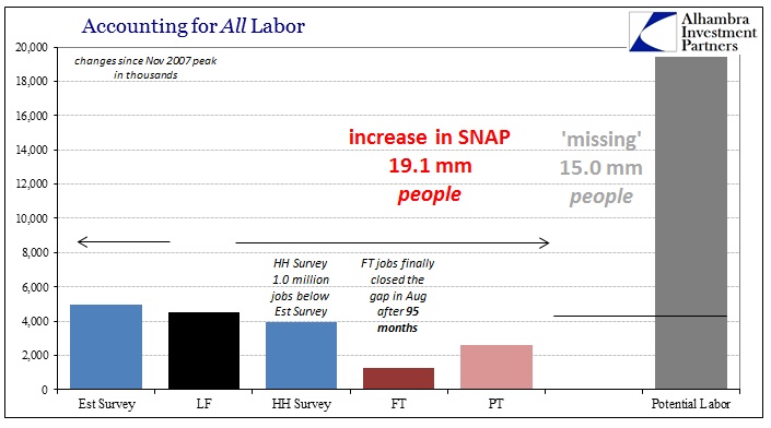 ABOOK Mar 2016 Full Employment Missing SNAP