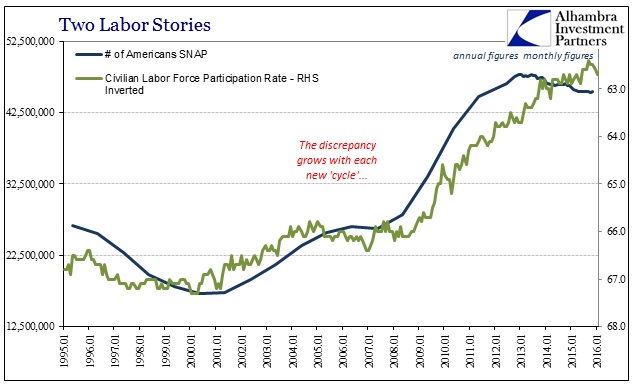 ABOOK Mar 2016 Full Employment SNAP Participation