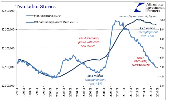 ABOOK Mar 2016 Full Employment SNAP