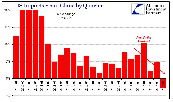 ABOOK Mar 2016 Goods Economy Imports from China by Qtr