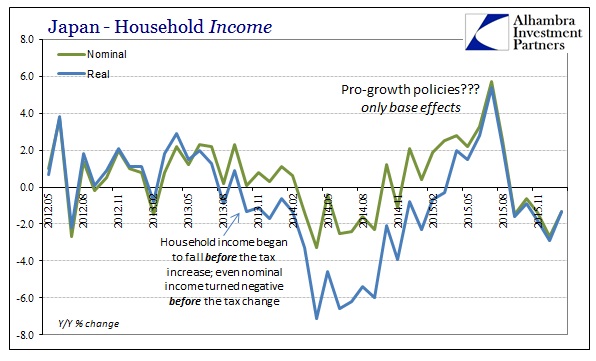 ABOOK Mar 2016 Japan HH Income YY