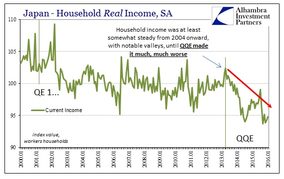 ABOOK Mar 2016 Japan HH Income