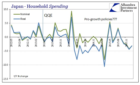 ABOOK Mar 2016 Japan HH Spending YY