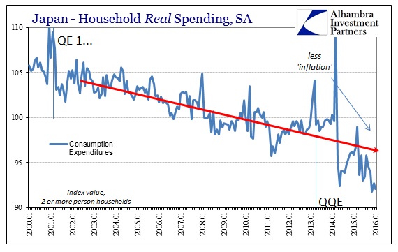 ABOOK Mar 2016 Japan HH Spending