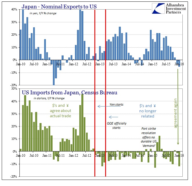 ABOOK Mar 2016 Japan Trade Exports to US