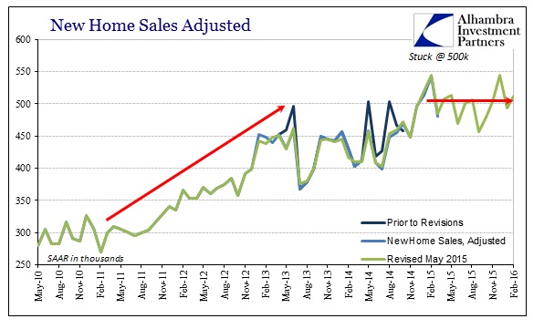ABOOK Mar 2016 New Home Sales