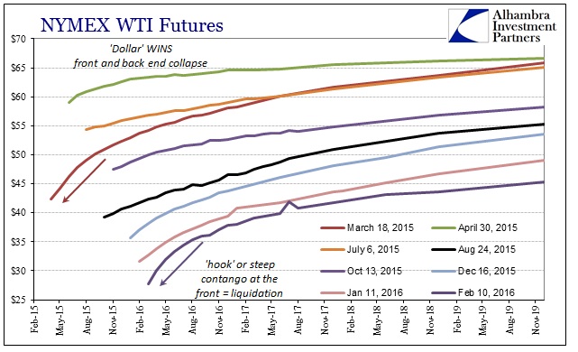 ABOOK Mar 2016 Oil WTI Curve1