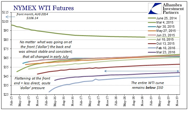 ABOOK Mar 2016 Oil WTI Curve2