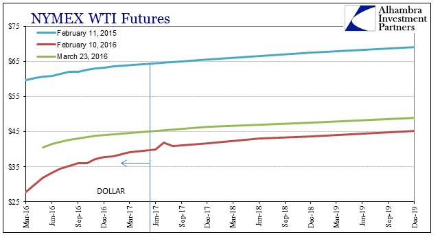 ABOOK Mar 2016 Oil WTI Curve3