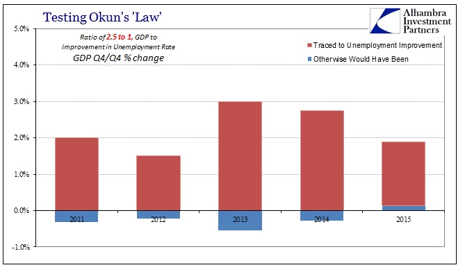 ABOOK Mar 2016 Okun Ratio 2half Down