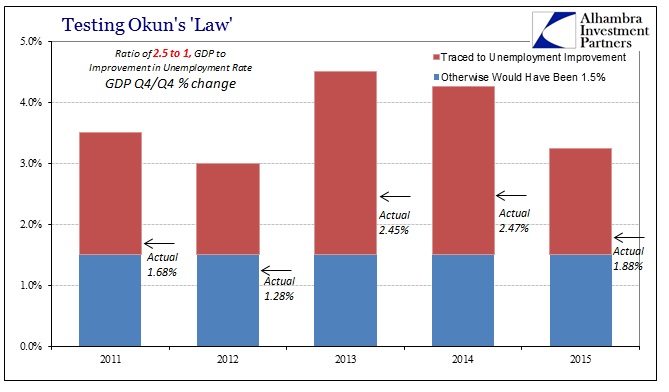 ABOOK Mar 2016 Okun Ratio 2half UP