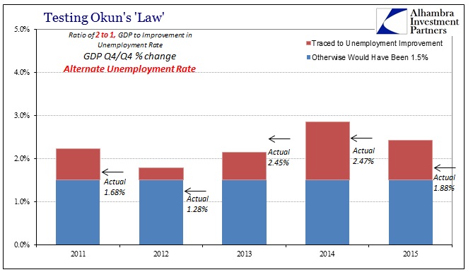 ABOOK Mar 2016 Okun Ratio Alternate