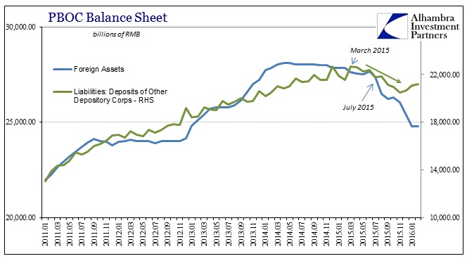ABOOK Mar 2016 PBOC Balance Sheet Asset to Liab2