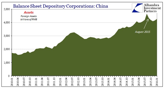 ABOOK Mar 2016 PBOC Balance Sheet Depository Corps Forex