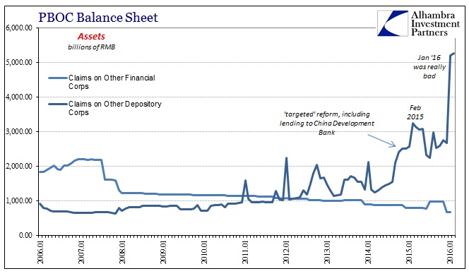 ABOOK Mar 2016 PBOC Balance Sheet MLF SLF