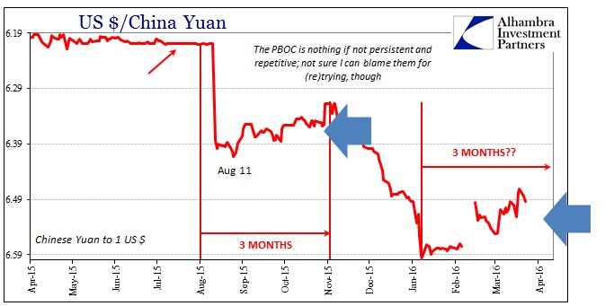 ABOOK Mar 2016 PBOC CNY