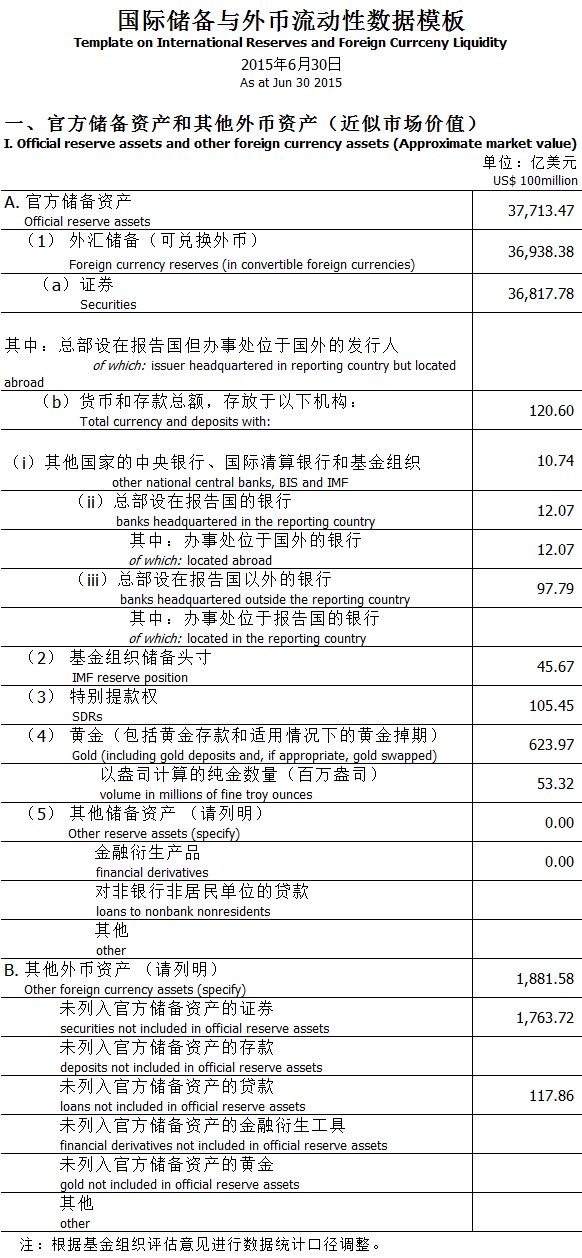 ABOOK Mar 2016 PBOC IMF June 2015 Section 1