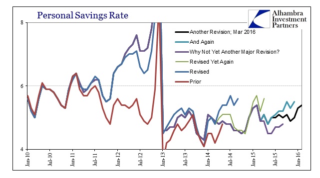 ABOOK Mar 2016 PCE Income Savings Rate Tree