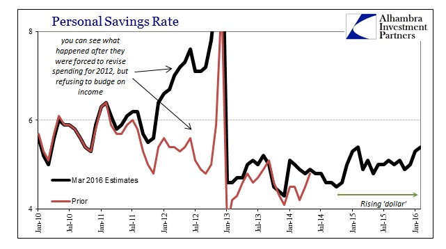 ABOOK Mar 2016 PCE Income Savings Rate