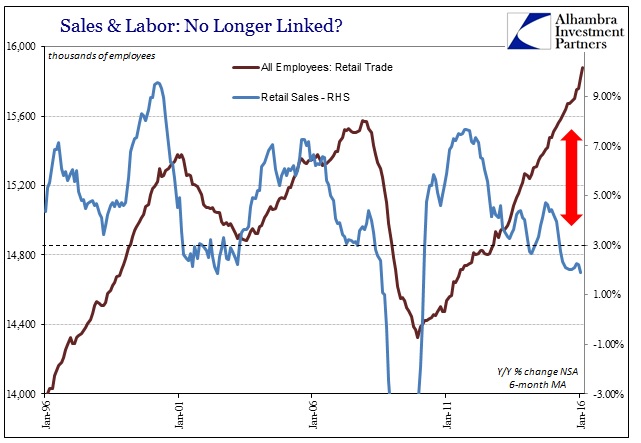 ABOOK Mar 2016 Payrolls Retail Trade Labor