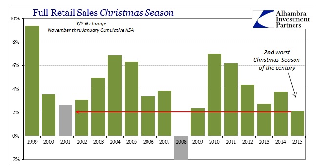 ABOOK Mar 2016 Retail Sales Christmas