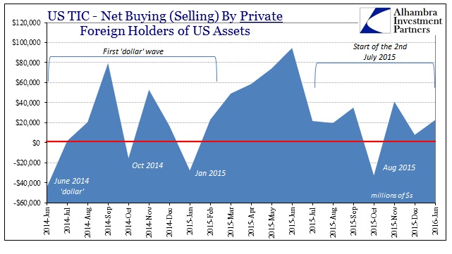 ABOOK Mar 2016 TIC Net Selling Private