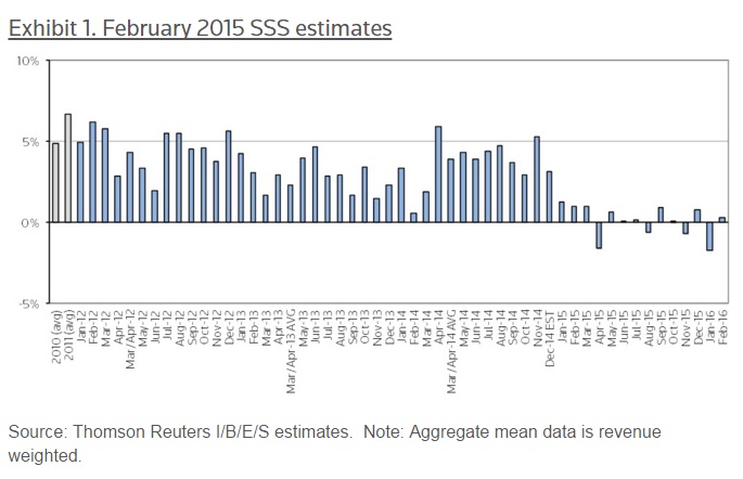 ABOOK Mar 2016 Thompson REuters SSSI