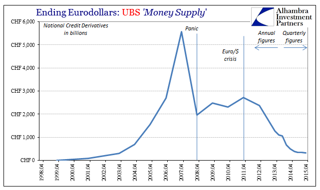 ABOOK Mar 2016 UBS Credit Notional