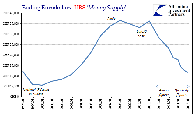 ABOOK Mar 2016 UBS IR Notional