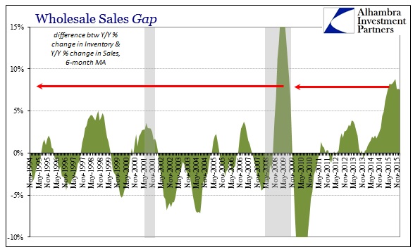 ABOOK Mar 2016 Wholesale Sales Gap