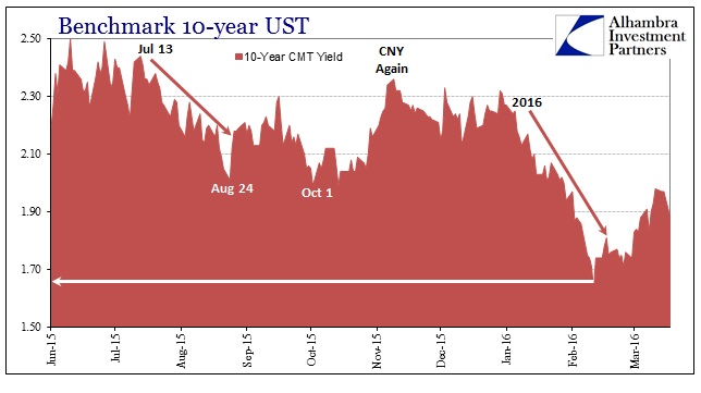 SABOOK Mar 2016 Liquidity 10s