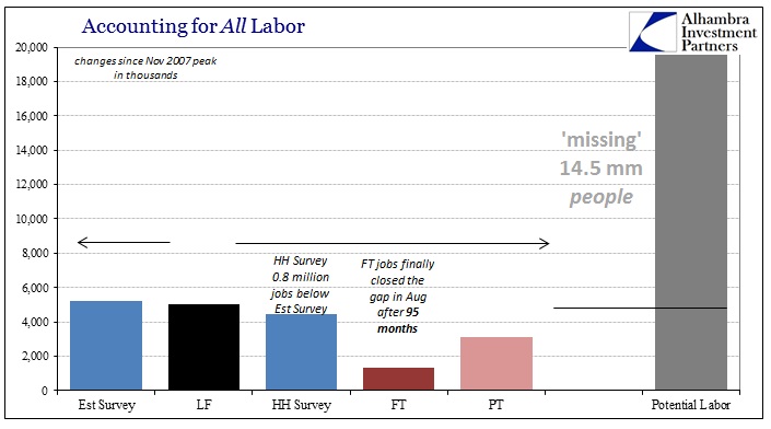 SABOOK Mar 2016 Payrolls Missing