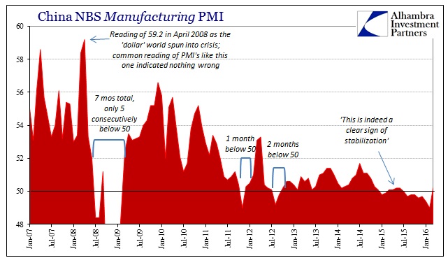 ABOOK Apr 2016 China PMI Manu