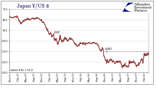 ABOOK Apr 2016 China What JPY Longer